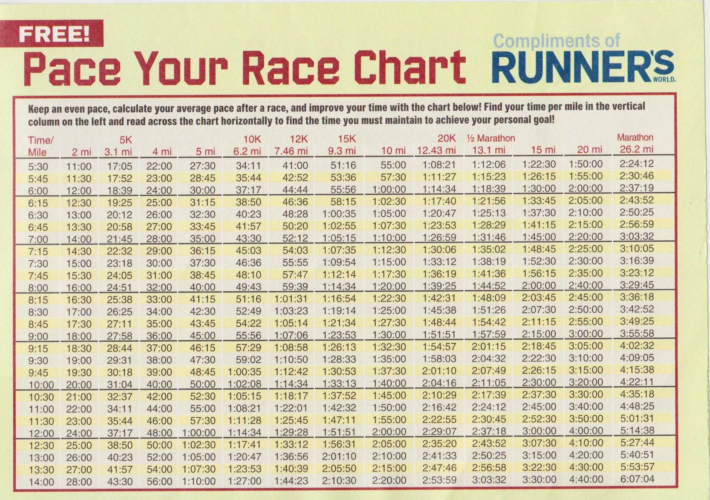 Marathon Pacing Top Tips Pacing Chart